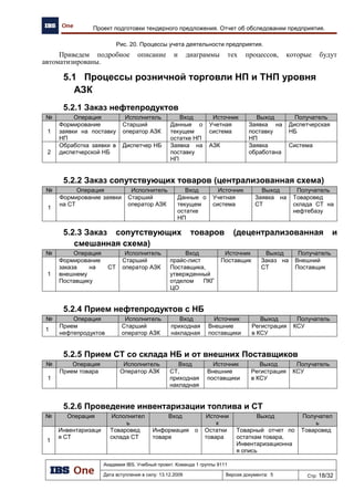 Академия IBS. Учебный проект. Команда 1 группы 9111
Дата вступления в силу: 21.12.2009 Версия документа: 8 Стр: 4/22
Архитектура предприятия проекта «Автоматизация региональной сети АЗК»
Бизнес-ориентированность данной методологии отражается на всех уровнях описания
архитектуры, начиная от стратегической цели внедрения информационной системы, до
конкретных решений за счет выявления узких мест на технологическом уровне.
2.2 Архитектурный процесс методологии
В целом, схема архитектурного процесса для всех методологий достаточно близка. Общая
черта всех методик описания – рекурсивное применение этапов декомпозиции и детализации для
описания каждой из областей.
С учетом особенностей нашей схемы процесс должен включать указанные ниже этапы.
1. Анализ среды бизнес-деятельности, стратегических целей организации и
современных технологических тенденций. Построение критериев эффективности или
сбалансированной системы показателей.
2. Обследование предприятия, описание архитектуры AS-IS на уровнях контекста
(scope) и бизнес концепции.
3. На основе проведенного анализа и обследования формируются требования,
предъявляемые к желаемой архитектуре.
4. Разработка архитектуры данных.
5. Разработка архитектуры приложений.
6. Разработка технологической архитектуры.
7. Анализ возможности реализации, экономическая оценка.
8. Проведение Gap-анализа (анализ рассогласования).
9. Планирование изменений (план миграции).
Интерактивно процесс представлен на рисунке Рисунок 2.
 