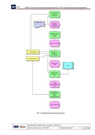 Академия IBS. Учебный проект. Команда 1 группы 9111
Дата вступления в силу: 21.12.2009 Версия документа: 8 Стр: 7/22
Архитектура предприятия проекта «Автоматизация региональной сети АЗК»
Рисунок 4. Диаграмма показателей деятельности
Результатом детализации стратегической карты показателей является диаграмма
показателей, привязанная к конкретным системам, рекомендуемых к внедрению. Таким образом,
результат выявление инициатив достижения стратегических целей организации представлен на
рисунке Рисунок 4.
Цели создания автоматизированной системы приведены разделе 3.5 документа «ОТЧЕТ ОБ
ОБСЛЕДОВАНИИ ПРЕДПРИЯТИЯ».
 
