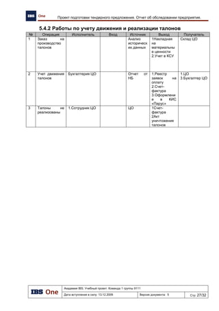 Академия IBS. Учебный проект. Команда 1 группы 9111
Дата вступления в силу: 21.12.2009 Версия документа: 8 Стр: 13/22
Архитектура предприятия проекта «Автоматизация региональной сети АЗК»
резервного копирования и сокращения расходов на администрирование (по сравнению с
децентрализованной системой).
Архитектура сервера приведена в приложении 1.
3.3.2 Архитектура приложений
Общая диаграмма архитектуры приложений приведена на рисунке Рисунок 7. Данная
диаграмма отражает взаимодействие информационной системы IBS GAS с другими системами
на уровне разных компонентов.
Рисунок 7. Диаграмма архитектуры приложений
3.3.2.1 Программный комплекс IBS GAS
Программный комплекс IBS GAS – единая система учета товародвижения и движения
топлива в сетевых структурах АЗС, предназначен для построения систем автоматизированного
управления сбытовой деятельностью предприятий нефтепродуктообеспечения (НПО) и имеет в
своем составе ряд интегрированных между собой автономных программных систем.
 IBS GAS – система, устанавливаемая на всех объектах сети: в Центральном офисе, на
Центральном складе, в Back-Office на АЗК, и предназначенная для решения задач
товарно-складского учета нефтепродуктов, газа, сопутствующих товаров и
реализации услуг.
 СИСТЕМА ПЕРЕДАЧИ НОВОСТЕЙ – система передачи новостей для связи АЗК и
центрального склада с центральным офисом, интегрирована в IBS GAS,
устанавливается на всех объектах сети.
 UniFO – система контроля и учета реализации топлива, товаров и услуг на ККМ,
устанавливается во Front-Office на рабочем месте кассира-оператора АЗК.
 IBS СИСТЕМА СОПРЯЖЕНИЯ ККМ С ТРК – система управления топливно-
раздаточными колонками (ТРК), устанавливается во Front-Office на рабочем месте
кассира-оператора АЗК.
КИС "Парус"
Front-Office
Сервер БД ЦО
Компоненты уровня АЗК
Ядро IBS GAS для АЗК
Компоненты системы уровня Нефтебазы
Ядро IBS GAS для НБ
Компоненты системы уровня ЦО
Ядро IBS GAS для ЦО
Модуль работы с СУБД Модуль обмена
СУБД Progress
Модуль передачи новостей
Модуль обменаСистема передачи новостей
Модуль Front-Office
Модуль работы с СУБДМодуль заказов для ЦО
Сервер БД НБ
СУБД Progress
Модуль работы с СУБД
Модуль заказов для НБ
Система передачи новостей
КИС "Парус"
Сервер БД АЗК
СУБД Progress
Сервер в кафе
Модуль для кафе
ККМ
Модуль коммуникации Система сопряжения с ТРК
UniFO
Модуль печати Модуль заказов АЗК
Модуль синхронизации FO
 
