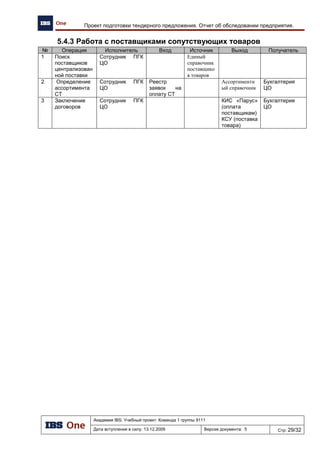 Академия IBS. Учебный проект. Команда 1 группы 9111
Дата вступления в силу: 21.12.2009 Версия документа: 8 Стр: 15/22
Архитектура предприятия проекта «Автоматизация региональной сети АЗК»
 отказоустойчивость оборудования;
 низкая стоимость владения IT;
 повышенная защита компьютерных сетей от несанкционированного доступа.
Реализация данных требований состоит в следующих пунктах:
 построение серверов на всех уровнях инфраструктуры по принципу Direct-attached
storage (DAS);
 резервирование данных программными средствами на уровнях АЗК и нефтебаз,
аппаратное резервирование данных в центральном офисе;
 резервирование каналов связи на уровнях МАЗК, нефтебазы и центрального офиса;
 реализация топологии сети по принципу «Звезда»;
 доступ к глобальной вычислительной сети (интернет) осуществляется через
маршрутизатор и встроенный межсетевой экран.
Спроектированная с учетом данных требований архитектура размещения программно-
технических средств (топология сети) находится в приложении 2.
Связь между объектами сети осуществляется через интернет. Подключение к сети зависит
от расположения объекта, рекомендуется использование следующих технологий:
 высокоскоростной доступ (Ethernet) на территории города;
 коммутируемый или широкополосный доступ при доступности телефонной линии;
 пакетная радиосвязь общего пользования (GPRS);
 пересылка данных на внешних источниках в случае отказа всех каналов связи.
Технологическая архитектура, описывающая каналы связи приведена в приложении 3.
3.3.3.2 Спецификация оборудования
Спецификация оборудования рабочей станции пользователя приведена в таблице 1.
Таблица 1. Рабочая станция пользователя
№ Спецификация Стоимость
1 DEPO Neos 220USF A230/1x512M-667/T80G/CARE3 6 673,00р.
2 17" ACER V173Dbm, 1280x1024, 5ms, 250cd/ m2, 7000:1, 160°/ 160°, speakers,
ТСО-03, Black
4 161,00р.
3 Microsoft Windows XP Home 938,00р.
4 Мышь оптическая Genius NetScroll 110 White (PS/ 2), 800dpi, bundle (G5) 137,00р.
5 Logitech Deluxe Keyboard Sea Grey, OEM 209,00р.
Итог 12 118,00р.
Спецификация оборудования рабочего места администратора кафе приведена в таблице 2.
Таблица 2. Рабочее место администратора кафе
№ Спецификация Стоимость
1 Рабочая станция пользователя 12 118,00р.
2 Принтер Samsung ML-1641 2 818,00р.
3 Сканер штрих-кода Motorola LS2208-1AZR0100E 4 911,00р.
4 Принтер штрих-код этикеток ARGOX OS-203 DT 9 240,00р.
Итог 29 087,00р.
Спецификация оборудования рабочего места кассира приведена в таблице 3.
Таблица 3. Рабочее место кассира
№ Спецификация Стоимость
1 POS-система IBM SurePOS 100 52 490,00р.
2 Сетевая карта ASUS NX1001 180,00р.
Итог 52 670,00р.
 
