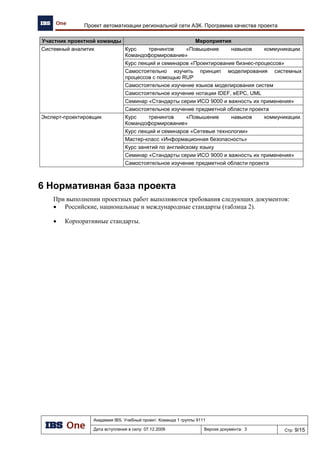 Выбор методологии и средств моделирования
Академия IBS. Учебный проект. Команда 1 группы 9111
Дата вступления в силу: 24.11.2009 Версия документа: 7 Стр: 5/14
Рисунок 1. Стратегические цели организации и/или показатели эффективности
Рисунок 2. Описание организации AS-IS на уровнях представления (scope) и бизнес концепции
EAP
TOGAF
FEAF
Zachman
4+1 Gartner EA
Знакомствоучастниковкомады
Соответствие задаче
EAP
TOGAF
FEAF
Zachman
4+1
Gartner EA
Знакомствоучастниковкомады
Соответствие задаче
 