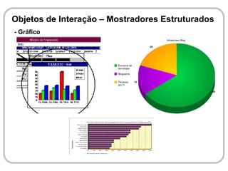 Objetos de Interação – Mostradores Estruturados
- Gráfico
 