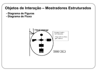 Objetos de Interação – Mostradores Estruturados
- Diagrama de Figuras
- Diagrama de Fluxo
 