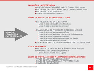 INICIACIÓN A LA EXPORTACIÓN
                                   § APRENDIENDO A EXPORTAR – APEX. Objetivo: 5.000 pymes
                                   § PROGRAMA PIPE (4.633, 468 en 2005 – 1.300 en Cataluña 2008)
                                   § PROGRAMA DE SEGUIMIENTO
                                   § SERVICIOS CLUB PIPE - PIPENET

                           LÍNEAS DE APOYO A LA INTERNACIONALIZACIÓN

                                   § ESTABLECIMIENTO EN EL EXTERIOR
                                      § Línea de apoyo al establecimiento exterior
                                      § Línea de apoyos a consorcios en origen

                                   § PLAN GENERAL DE PROMOCIÓN EXTERIOR Y MARCAS
APOYO A                               § Línea de apoyo a las marcas españolas
PROYECTOS                             § Línea de apoyo a la difusión internacional de la innovación
EMPRESARIALES                         § Línea de apoyo al producto audiovisual
                                      § Línea de apoyo a la internacionalización del diseño
                                      § Línea de apoyo a la imagen - moda
                                   § APOYO A PROYECTOS DE INVERSIÓN PRODUCTIVA – PAPI 2009

                           OTROS PROGRAMAS
                                 § PROGRAMA DE IDENTIFICACIÓN Y DIFUSIÓN DE NUEVAS
                                 INICIATIVAS EN EL EXTERIOR (PIDINVER)
                                    § Brasil, México, China, India, Argelia

                           LINEAS DE APOYO AL ACCESO A LICITACIONES INTERNACIONALES
                                  § VIAJES DE ASISTENCIA TÉCNICA (ASIST)
                                  § FONDO DE AYUDA INTEGRAL A PROYECTOS (FAIP)
                                  § FONDOS DE CONSULTORÍA

INSTITUTO ESPAÑOL DE COMERCIO EXTERIOR
 
