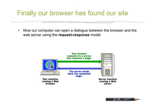 Finally our browser has found our site

•  Now our computer can open a dialogue between the browser and the
   web server using the request-response model
 