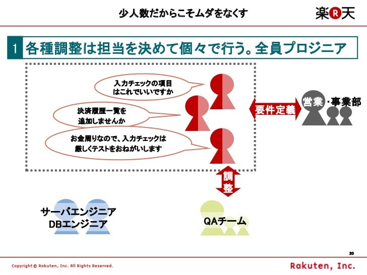 楽天エンジニアライフ 楽天エンジニアライフ