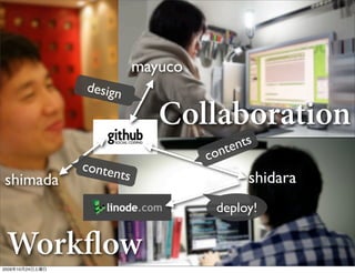 mayuco
                 design

                               Collaboration
                                       nte nts
                                     co
                 conten
shimada                ts                    shidara
                                      deploy!


 Workflow
2009年10月24日土曜日
 