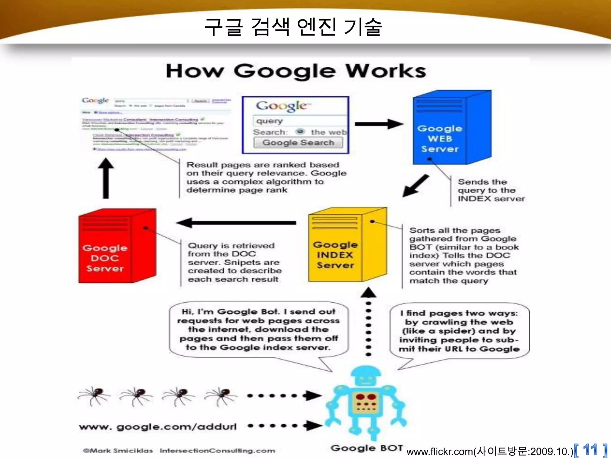 구글 검색 엔진 기술[ 11 ]www.flickr.com(사이트방문:2009.10.)