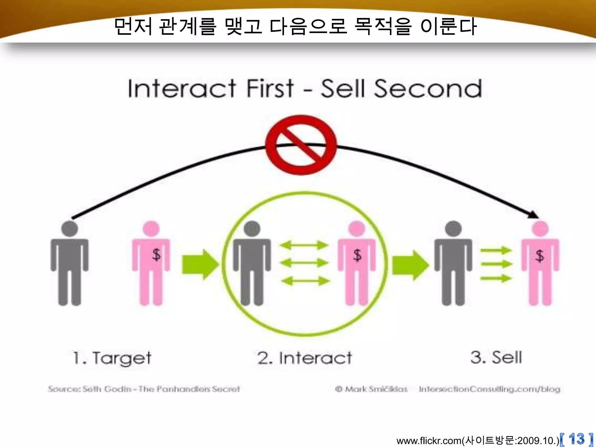 먼저 관계를 맺고 다음으로 목적을 이룬다[ 13 ]www.flickr.com(사이트방문:2009.10.)