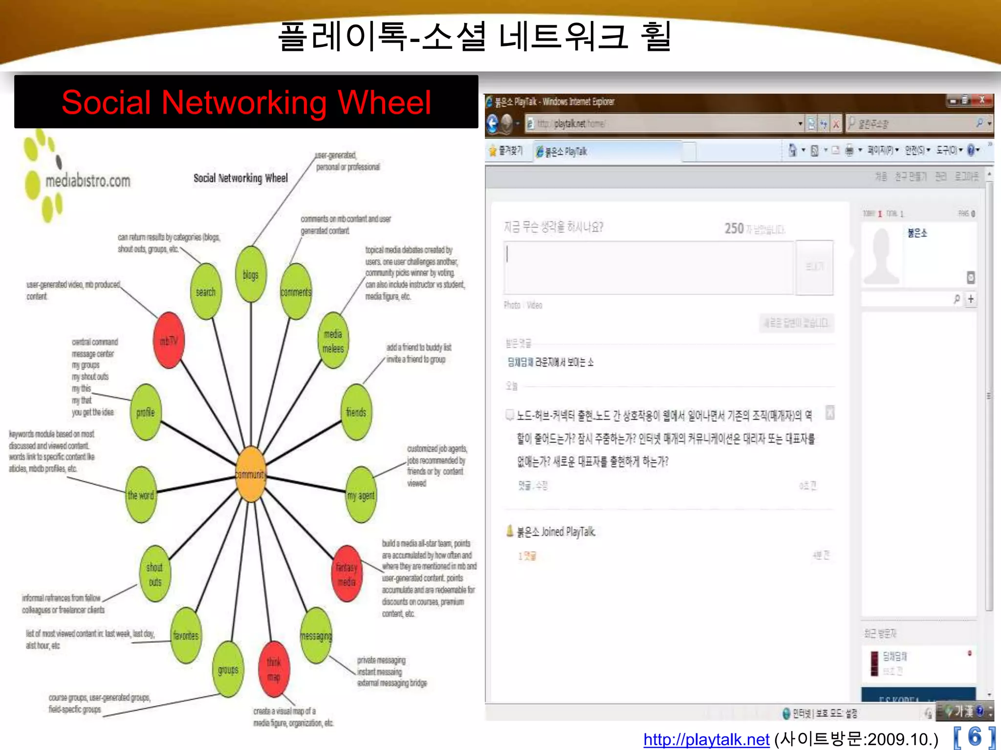 플레이톡-소셜 네트워크 휠Social Networking Wheel[ 6 ]http://playtalk.net (사이트방문:2009.10.)