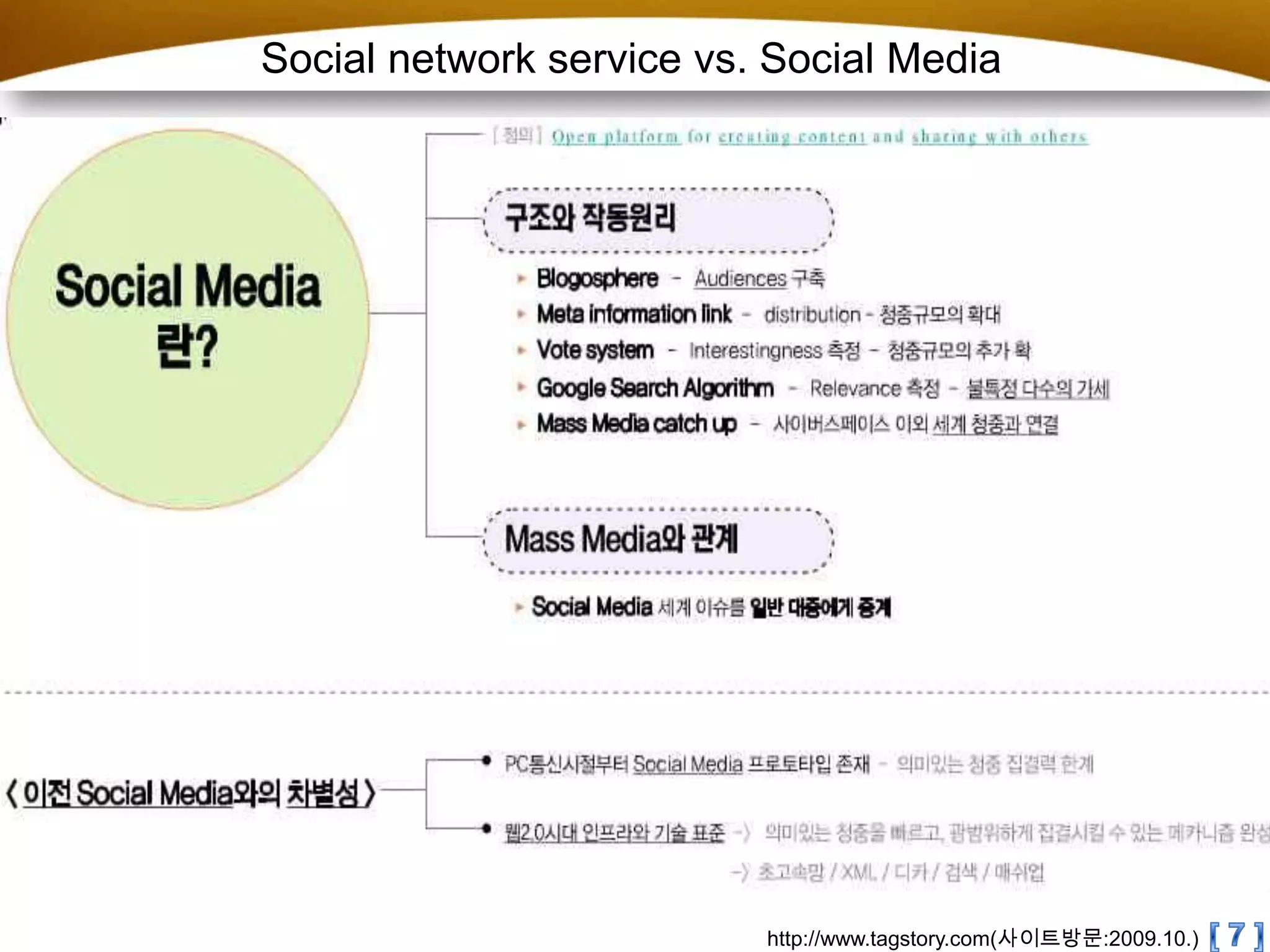 Social network service vs. Social Media[ 7 ]http://www.tagstory.com(사이트방문:2009.10.)