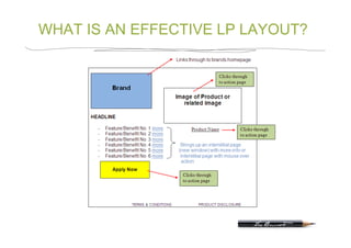 WHAT IS AN EFFECTIVE LP LAYOUT?
 