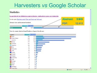 Harvesters  vs  Google Scholar 