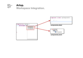 Artop.
ARText
BMW Car IT
11/20/09
Page 11
             Workspace Integration.




                                      components.artext




                                      components.arxml
 