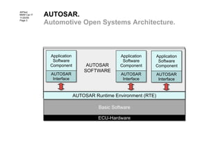 AUTOSAR.
ARText
BMW Car IT
11/20/09
Page 3
             Automotive Open Systems Architecture.



              Application                      Application   Application
               Software                         Software      Software
              Component          AUTOSAR       Component     Component
                                SOFTWARE
               AUTOSAR                         AUTOSAR          AUTOSAR
                Interface                       Interface        Interface


                               AUTOSAR Modeling Language
                            AUTOSAR Runtime Environment (RTE)

                                      Basic Software

                                      ECU-Hardware
 