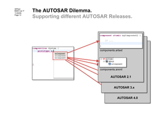 The AUTOSAR Dilemma.
ARText
BMW Car IT
11/20/09
Page 13
             Supporting different AUTOSAR Releases.




          ...