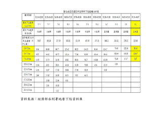 資料來源：經濟部水利署地層下陷資料庫
 