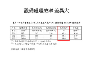 設備處理效率 差異大
 