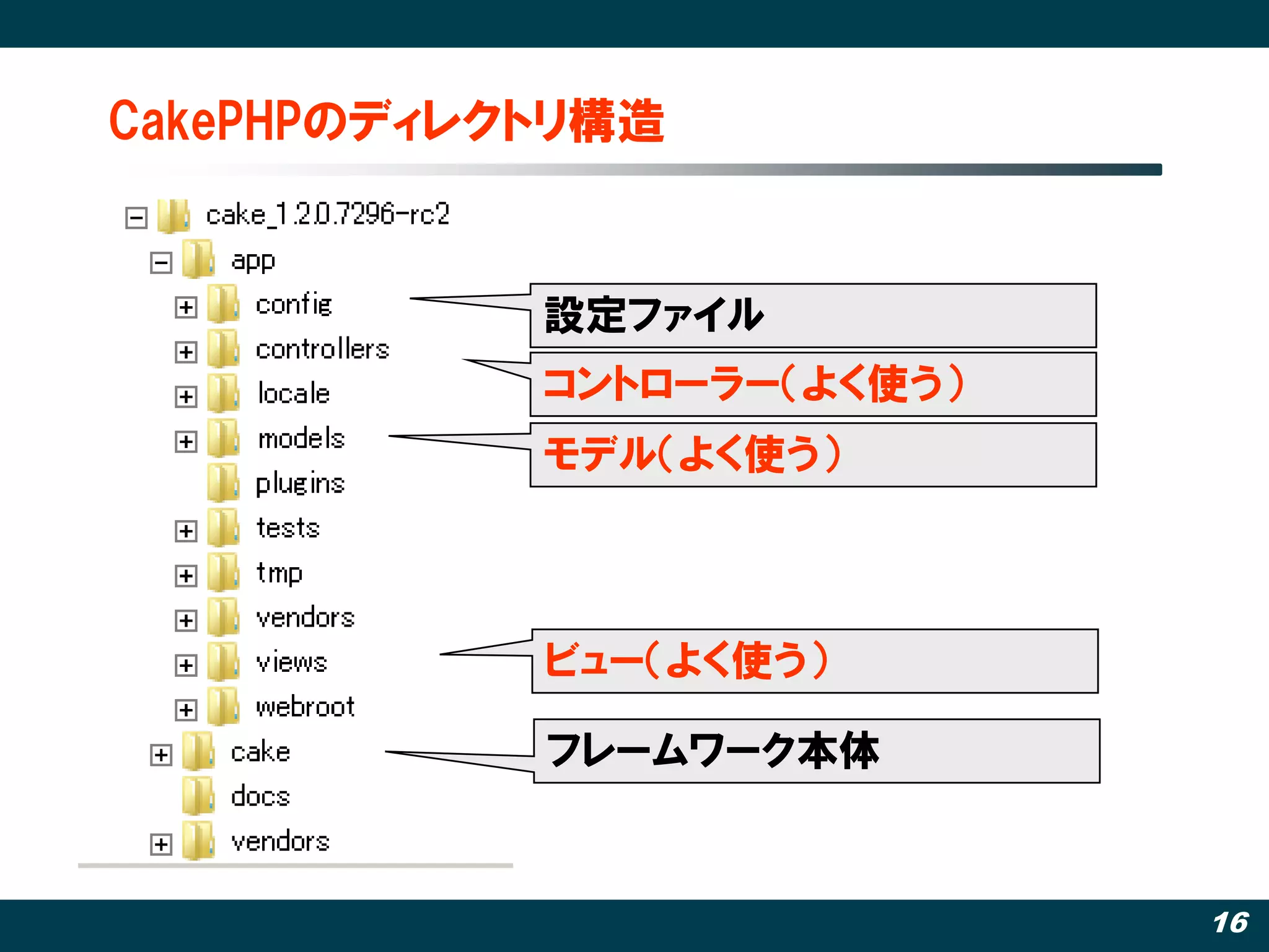 CakePHPのディレクトリ構造


            設定ファイル
            コントローラー（よく使う）
            モデル（よく使う）



            ビュー（よく使う）

            フレームワーク本体


                            16
 