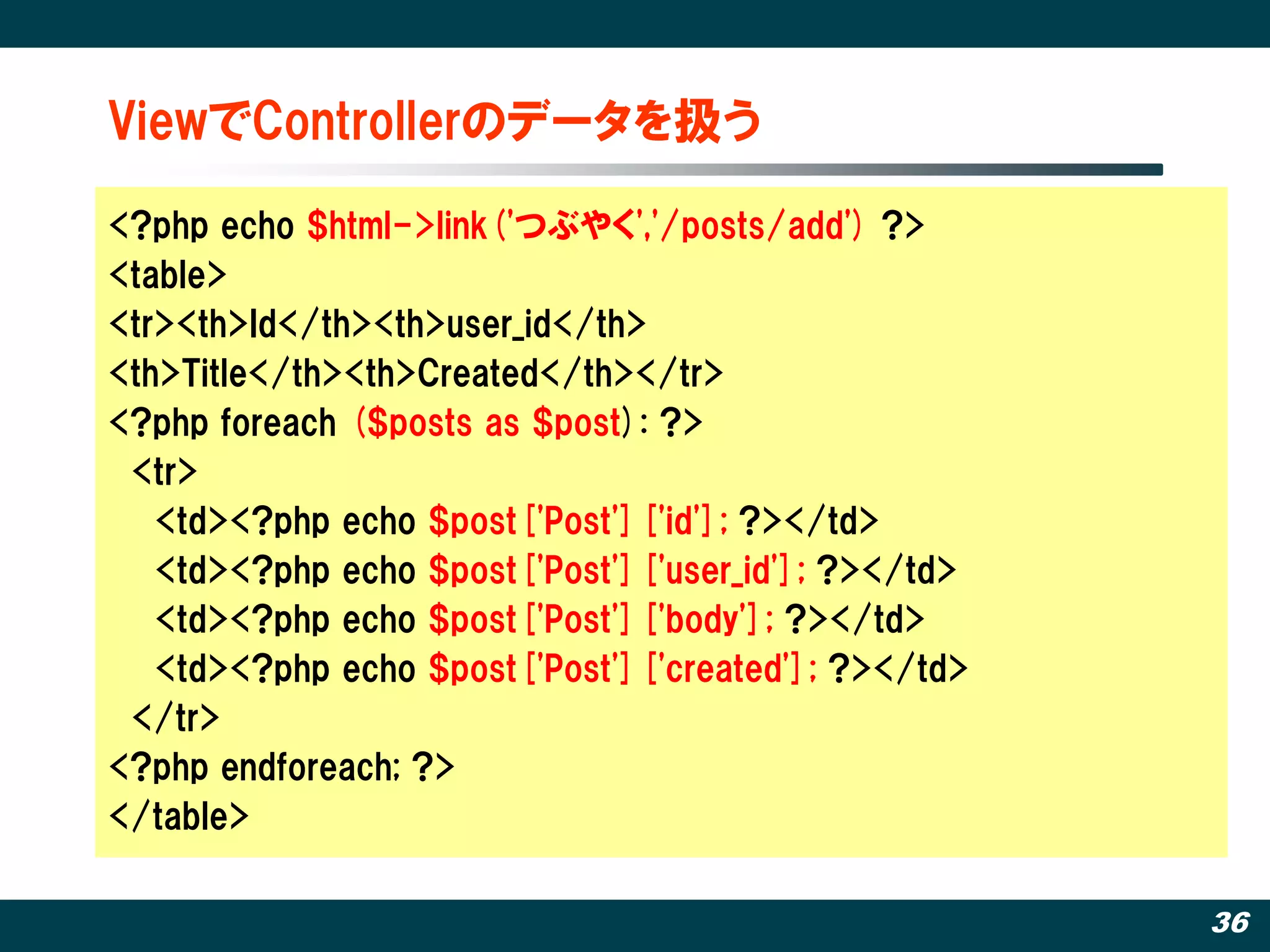ViewでControllerのデータを扱う

<?php echo $html->link('つぶやく','/posts/add') ?>
<table>
<tr><th>Id</th><th>user_id</th>
<th>Title</th><th>Created</th></tr>
<?php foreach ($posts as $post): ?>
 <tr>
   <td><?php echo $post['Post']['id']; ?></td>
   <td><?php echo $post['Post']['user_id']; ?></td>
   <td><?php echo $post['Post']['body']; ?></td>
   <td><?php echo $post['Post']['created']; ?></td>
 </tr>
<?php endforeach; ?>
</table>

                                                      36
 