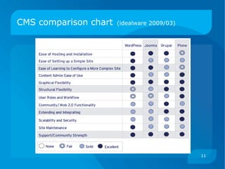 協同運作教學平台 
