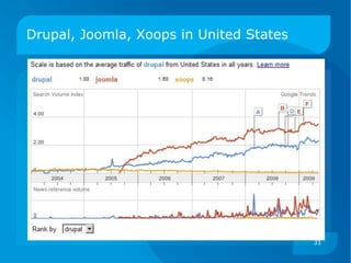 20個專案獲得Google Summer of Code 2007贊助，為所有Open Source第一名 