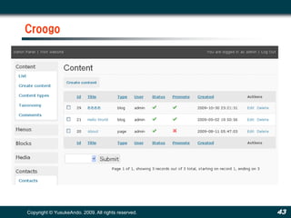 Croogo




Copyright © YusukeAndo. 2009. All rights reserved.   43
 