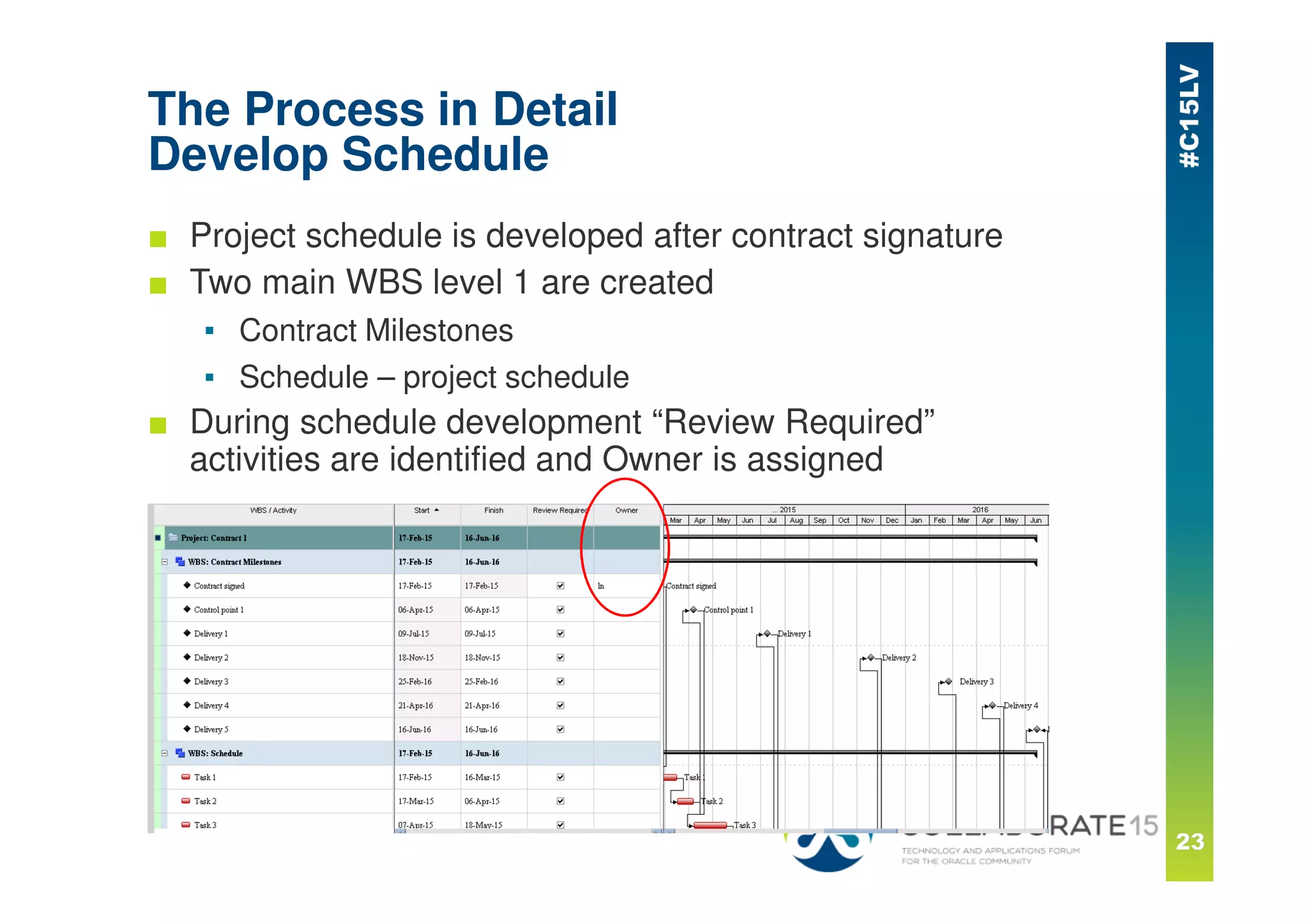 The Process in Detail
Develop Schedule
■ Project schedule is developed after contract signature
■ Two main WBS level 1 are created
▪ Contract Milestones
▪ Schedule – project schedule
■ During schedule development “Review Required”
activities are identified and Owner is assigned
 