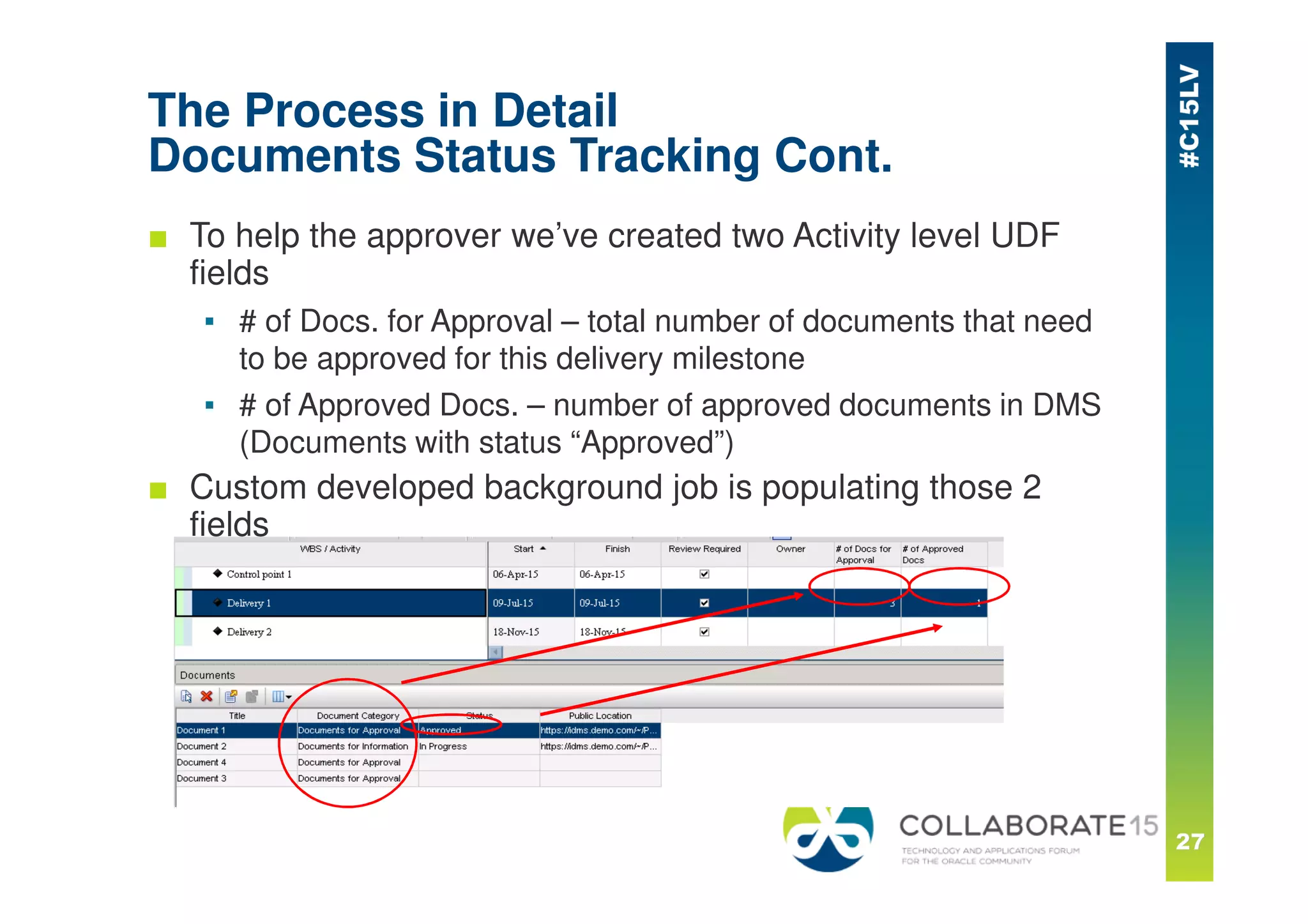The Process in Detail
Documents Status Tracking Cont.
■ To help the approver we’ve created two Activity level UDF
fields
▪ # of Docs. for Approval – total number of documents that need
to be approved for this delivery milestone
▪ # of Approved Docs. – number of approved documents in DMS
(Documents with status “Approved”)
■ Custom developed background job is populating those 2
fields
 