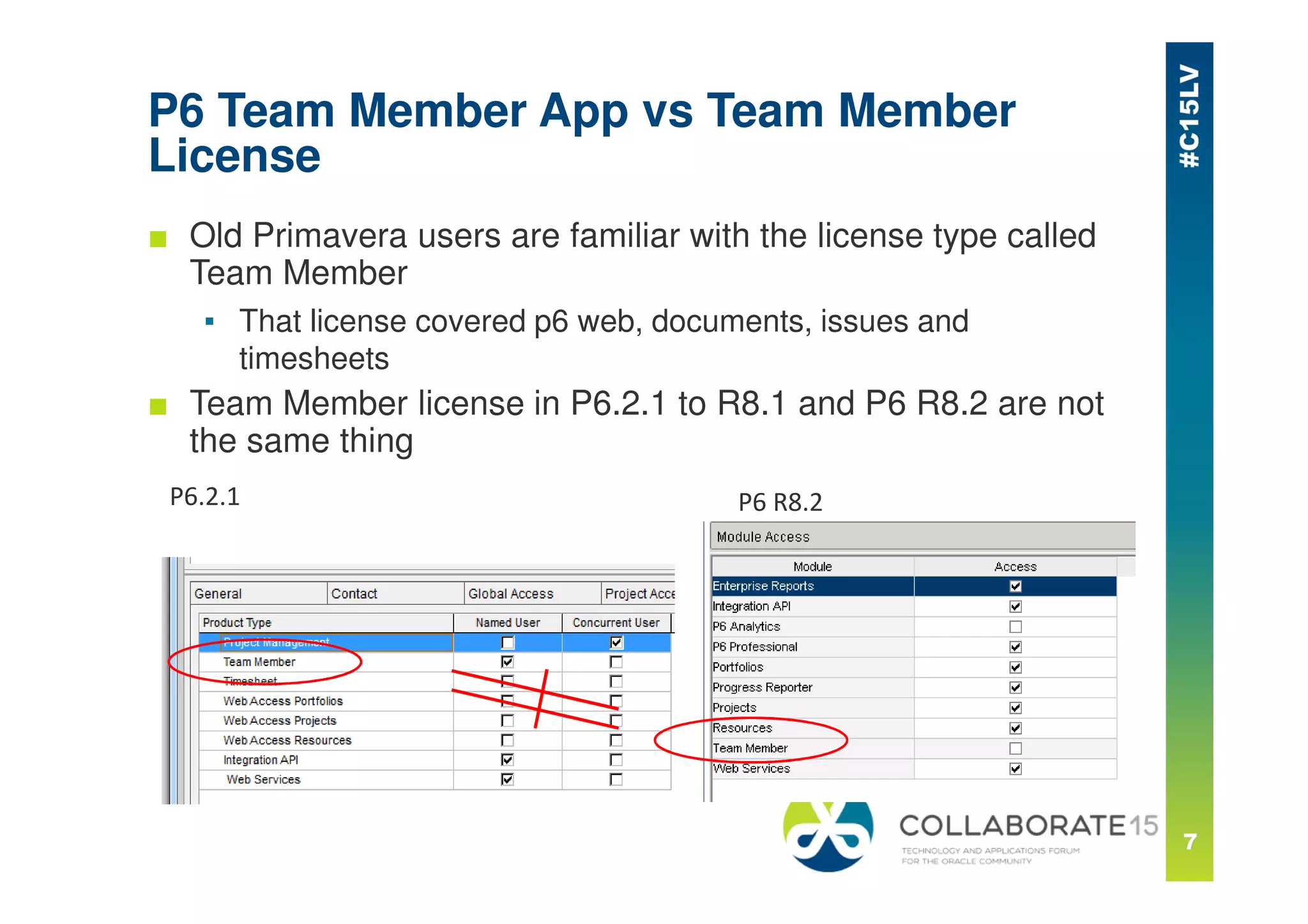 P6 Team Member App vs Team Member
License
■ Old Primavera users are familiar with the license type called
Team Member
▪ That license covered p6 web, documents, issues and
timesheets
■ Team Member license in P6.2.1 to R8.1 and P6 R8.2 are not
the same thing
P6.2.1 P6 R8.2
 