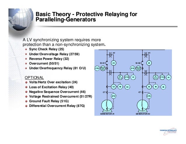 Paralleling Switchgear generator switchgear diagram 