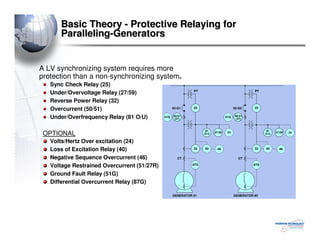 Emergency Generator - Paralleling Switchgear Power Switching Control | PDF