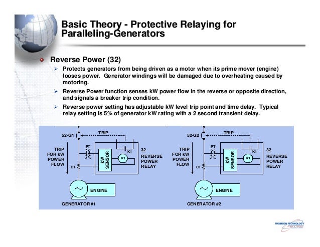 Emergency Generator - Paralleling Switchgear Power Switching Control