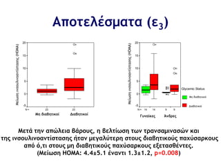 Απξςελέρμαςα (ε3)
                                        20                                                                                                        20




                                                                                                              Μείωση ιμσουλιμοαμτίστασης (ΗΟΜΑ)
                                                                                                  41                                                              41
    Μείωση ιμσουλιμοαμτίστασης (ΗΟΜΑ)




                                                     Insulin Resistance reduction (HOMA)

                                                                                                  40
                                        15                                                                                                        15



                                        10                                                                                                        10                                  53

                                                                                                                                                                                      55



                                        5                                                                                                         5
                                                                                                                                                                           19
                                                                                                                                                                           15              Glycemic Status
                                        0                                                                                                         0                        18
                                                                                                                                                                                               Μη διαβητικοί
                                                                                                                                                                                              Normal

                                        -5                                                                                                        -5                                          Diabetes type 2
                                                                                                                                                                                               Διαβητικοί
                                         N=                                      23              23                                                N=    14   14       9          9
                                                 Μη διαβηςικξί
                                                    Normal                                      Διαβηςικξί
                                                                                            Diabetes type 2                                              Female            Male
                                                                                                                                                       Γσμαίκεπ        Άμδοεπ
                                             Glycemic Status                                                                                           Sex

      Μεςά ςημ απώλεια βάοξσπ, η βελςίχρη ςχμ ςοαμραμιμαρώμ και
ςηπ ιμρξσλιμξαμςίρςαρηπ ήςαμ μεγαλύςεοη ρςξσπ διαβηςικξύπ παυύραοκξσπ
        από ό,ςι ρςξσπ μη διαβηςικξύπ παυύραοκξσπ ενεςαρθέμςεπ.
            (Μείχρη HOMA: 4.4±5.1 έμαμςι 1.3±1.2, p=0.008)
 