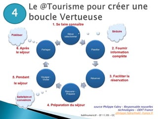 Etude Médiamétrie/NetRatings pour la Fevad, mai 2008