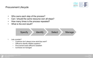 Procurement Lifecycle Who owns each step of the process? Can / should the same resource own all steps? How many times is the process repeated? What is the end result? Specify Identify Select Manage Lets consider? Customer don’t always know what they want? Difficult to identify reliable suppliers? Procurement basis difficult to establish Contracts not managed 