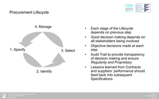 Procurement Lifecycle Each stage of the Lifecycle depends on previous step Good decision making depends on all stakeholders being involved  Objective decisions made at each step Audit Trail to provide transparency of decision making and ensure  Regularity and Proprietary Lessons learned from Contracts and suppliers’ performance should feed back into subsequent Specifications 1. Specify 2. Identify 3. Select 4. Manage 