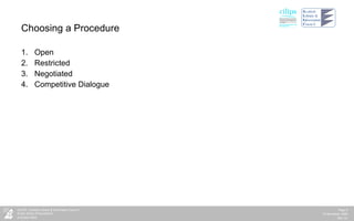 Choosing a Procedure Open  Restricted  Negotiated  Competitive Dialogue 