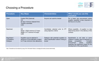 Choosing a Procedure Note: Timescales can be reduced by using a Prior Information Notice or managing the tender process electronically Procedure Key Steps Characteristics When would you use this procedure Open Publish PIN (Optional) CN 52 days minimum elapsed time Tenders submitted CAN Anyone can submit a tender For a lower risk procurement where supplier capability is less important or the focus is on price  Restricted CN Stage 1 PQQ minimum 37 days Stage 2 ITT minimum 40 days CAN Candidates selected prior to ITT using objective criteria Where capability  of supplier is a key determining factor in the delivery of the contract Negotiated / Competitive Dialogue Suppliers can be selected in advance of CN publication subject to 37 day minimum time allowance Dialogue with potential suppliers to refine specification before inviting to tender Specification is not clear or some creative or artistic input is required e.g. design competition .  Complex procurement where suppliers expertise has significant impact on the development of the specification. 