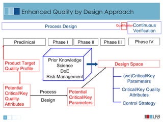 Statistics and modelisation for QbD | PPT