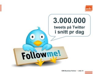 3.000.000
tweets på Twitter
i snitt pr dag




    EDB Business Partner > slide 14
 