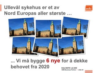 Ullevål sykehus er et av
Nord Europas aller største …




  ... Vi må bygge 6 nye for å dekke
  behovet fra 2020     Kilde:SINTEF, okt 2009
                       EDB Business Partner > slide 32
 