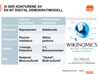 VI SER KONTURENE AV
 EN NY DIGITAL DEMOKRATIMODELL

             Industri-        Informasjons-
             samfunnet        samfunnet

Demokrati    Representert     Deltakende

             Passive          Aktive
Innbyggere
             mottakere        partnere

             1-mange,         1-1,
Politikk
             Polarisert       Behovsorientert

             Nasjonal,        ”Glokal”,
Stat
             Mono-kulturell   Multi-kulturell


                                                EDB Business Partner > slide 42
 