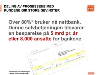 DELING AV PROSESSENE MED
KUNDENE GIR STORE GEVINSTER


  Over 80%* bruker nå nettbank.
  Denne selvbetjeningen tilsvarer
  en besparelse på 5 mrd pr. år
  eller 8.000 ansatte for bankene




  * av den voksne befolkningen    EDB Business Partner > slide 46
  i Norge: ca 3,1 mill personer
 