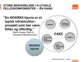 STORE BESPARELSER I Å UTVIKLE
FELLESKOMPONENTER – ÉN GANG


”En NOARK5 kjerne er et
 typisk infrastruktur-
 prosjekt som bør være
 felles og offentlig.”
     Martin Hauge, Møre &
     Romsdal Fylkeskommune




                   NOARK5
                    kjerne


                             EDB Business Partner > slide 49
 