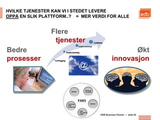 HVILKE TJENESTER KAN VI I STEDET LEVERE
OPPÅ EN SLIK PLATTFORM..? = MER VERDI FOR ALLE


                Flere
                 tjenester
Bedre                                              Økt
prosesser                                   innovasjon




                                   EDB Business Partner > slide 50
 