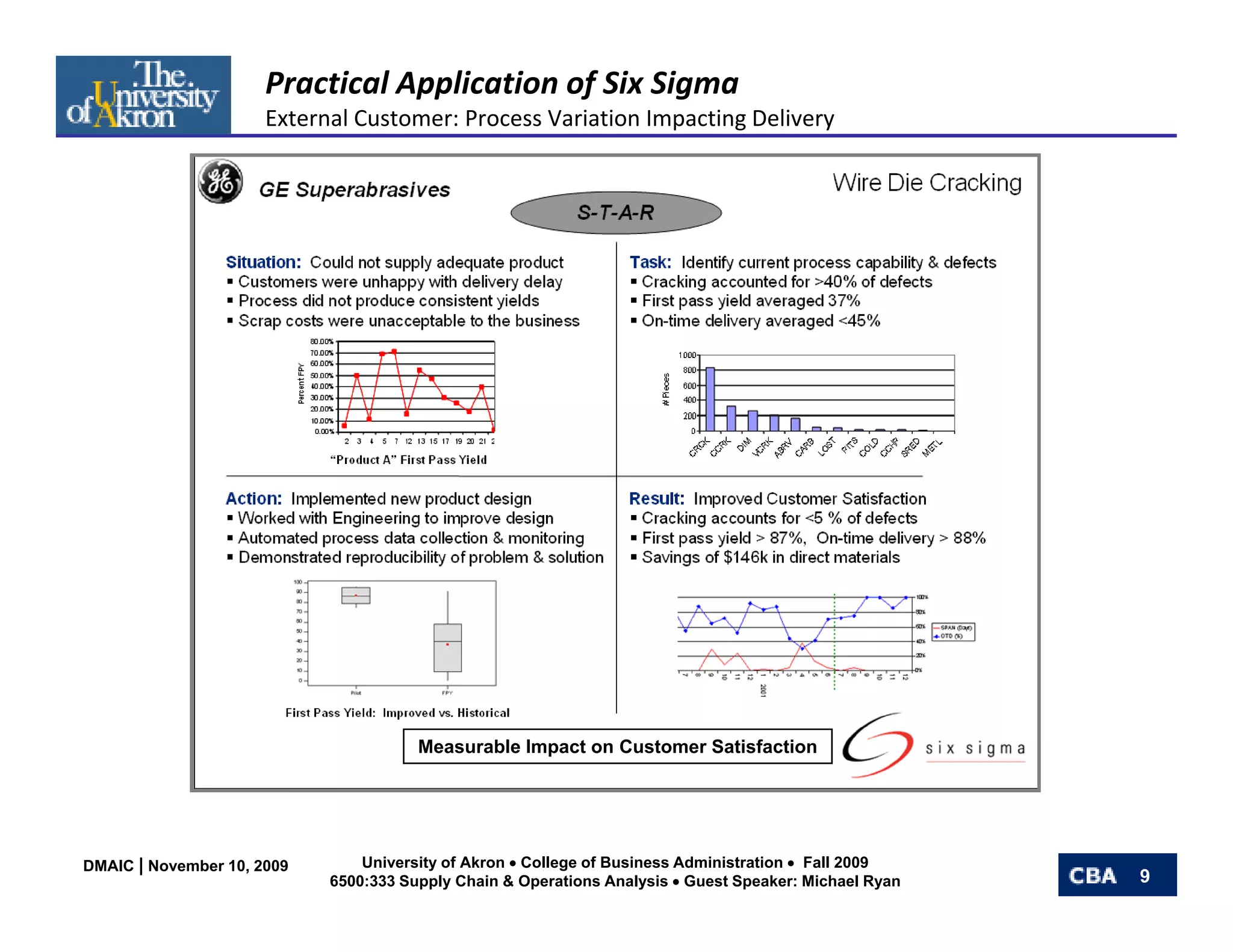 Practical Application of Six Sigma
                      External Customer: Process Variation Impacting Delivery




                                       Measurable Impact on Customer Satisfaction




DMAIC | November 10, 2009       University of Akron • College of Business Administration • Fall 2009
                            6500:333 Supply Chain & Operations Analysis • Guest Speaker: Michael Ryan   9
 