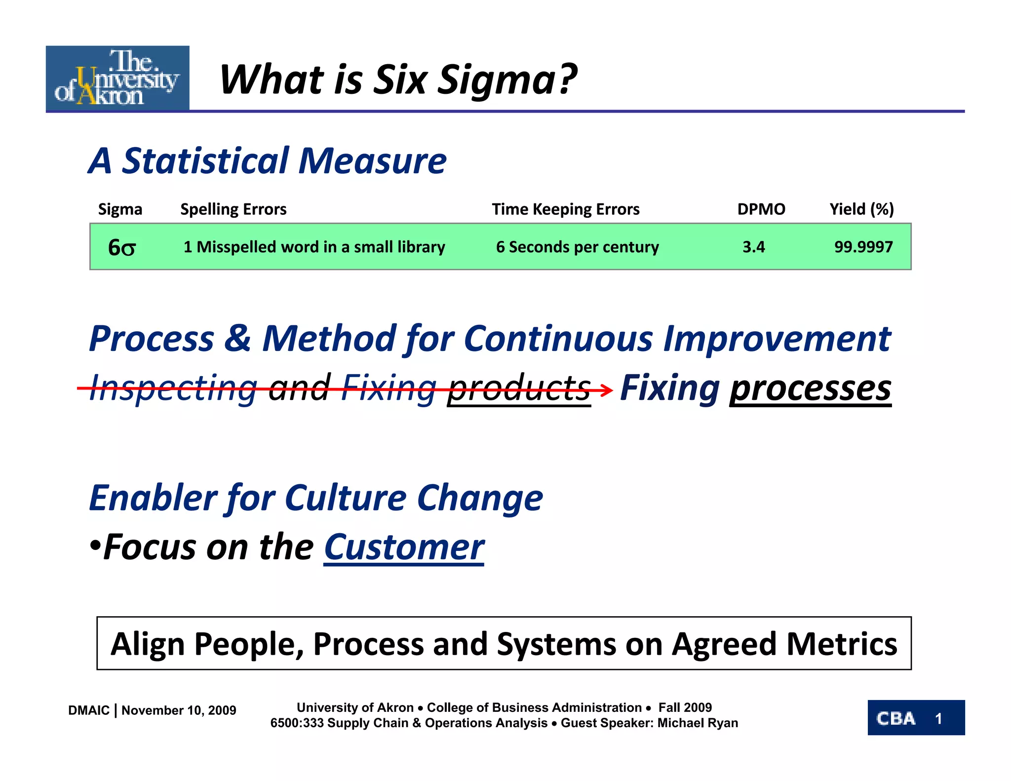 What is Six Sigma?
  A Statistical Measure
    Sigma       Spelling Errors                               Time Keeping Errors                   DPMO      Yield (%)

     6σ          1 Misspelled word in a small library
                 1 Mi    ll d    di        ll lib              6 Seconds per century
                                                               6S     d         t                       3.4
                                                                                                        34    99.9997
                                                                                                              99 9997




  Process & Method for Continuous Improvement
  Process & Method for Continuous Improvement
  Inspecting and Fixing products Fixing processes

  Enabler for Culture Change
   F        th C t
  •Focus on the Customer

      Align People, Process and Systems on Agreed Metrics
      Ali P     l P           dS t         A    dM t i
DMAIC | November 10, 2009       University of Akron • College of Business Administration • Fall 2009
                            6500:333 Supply Chain & Operations Analysis • Guest Speaker: Michael Ryan                     1
 
