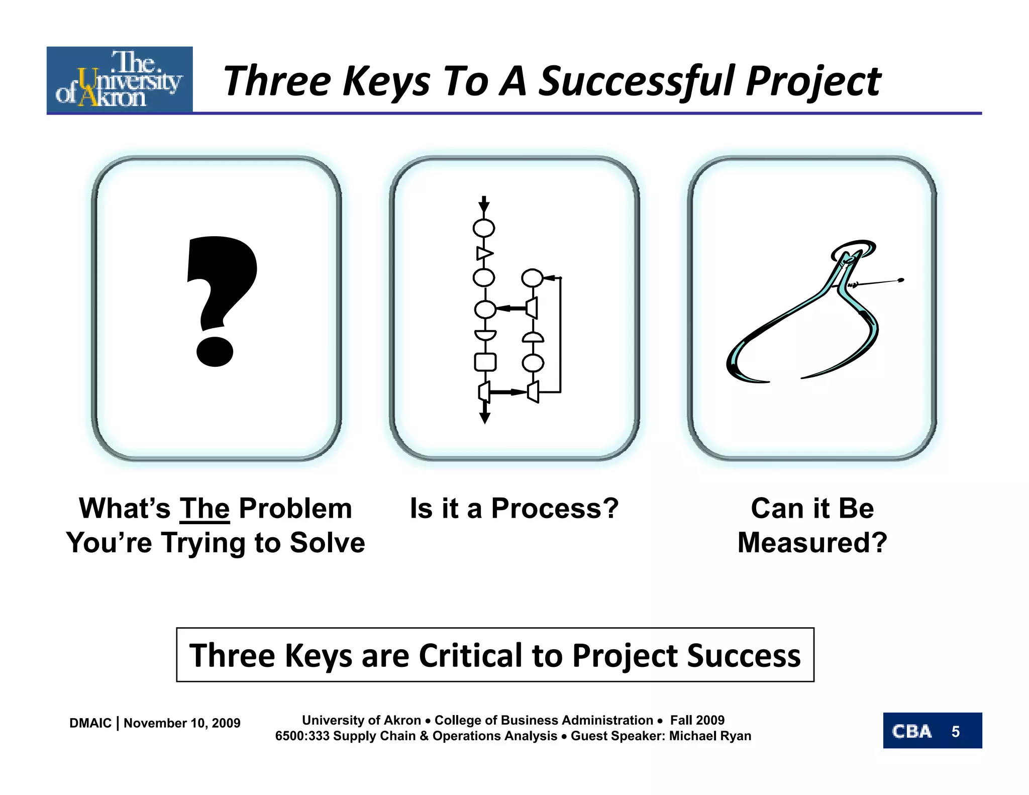 Three Keys To A Successful Project




 What’s The Problem                             Is it a Process?                                   Can it Be
You re Trying to Solve
You’re                                                                                            Measured?


                 Three Keys are Critical to Project Success
                 Th    K        C iti l t P j t S
DMAIC | November 10, 2009       University of Akron • College of Business Administration • Fall 2009
                            6500:333 Supply Chain & Operations Analysis • Guest Speaker: Michael Ryan          5
 