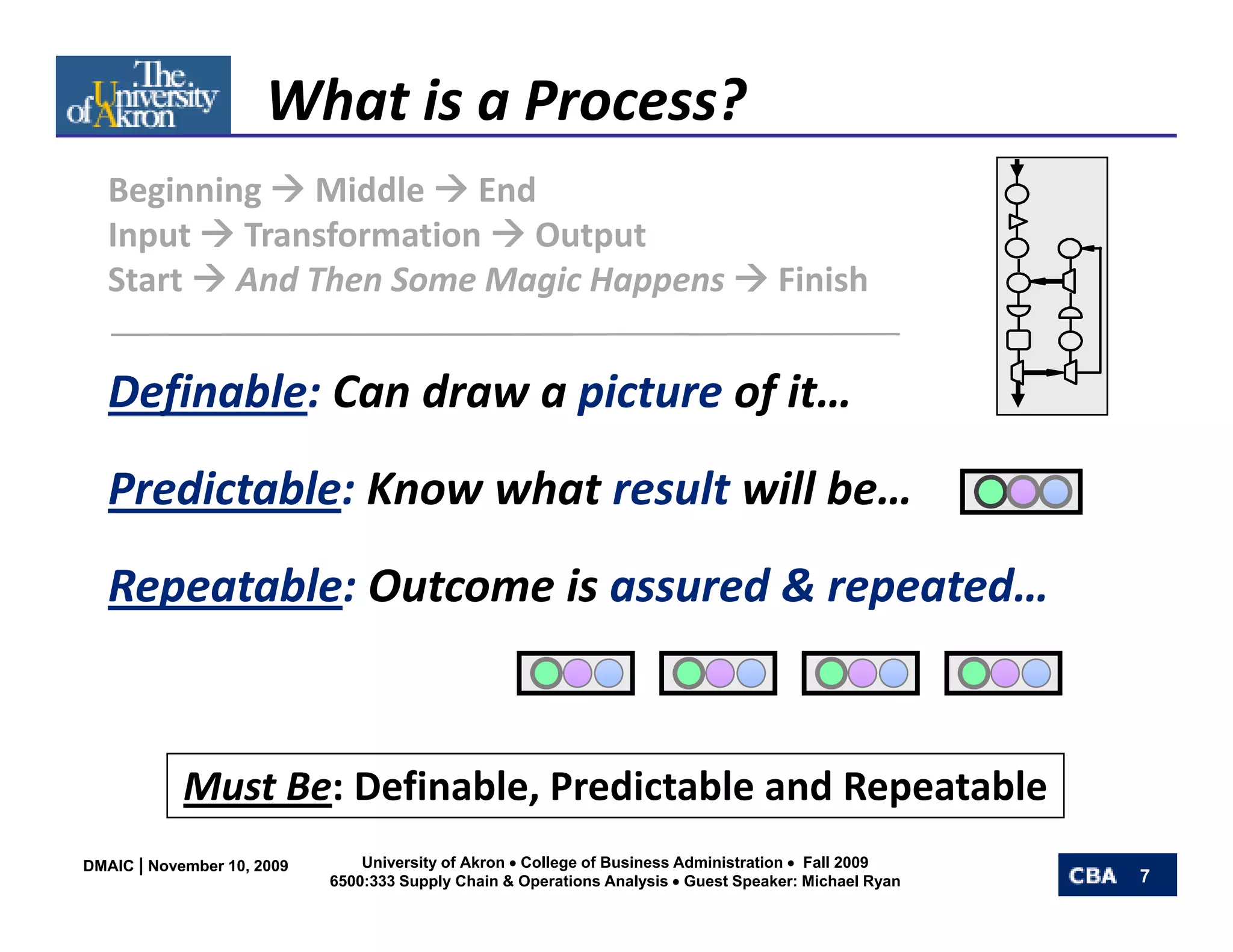 What is a Process?
   Beginning  Middle  End
   Input  Transformation  Output
   Start  And Then Some Magic Happens
                          g     pp                                                   Finish


   Definable: Can draw a picture of it…
     f                   p        f
   Predictable: Know what result will be…
   Repeatable: Outcome is assured & repeated…


            Must Be: Definable, Predictable and Repeatable
            M t B D fi bl P di t bl           dR     t bl
DMAIC | November 10, 2009       University of Akron • College of Business Administration • Fall 2009
                            6500:333 Supply Chain & Operations Analysis • Guest Speaker: Michael Ryan   7
 